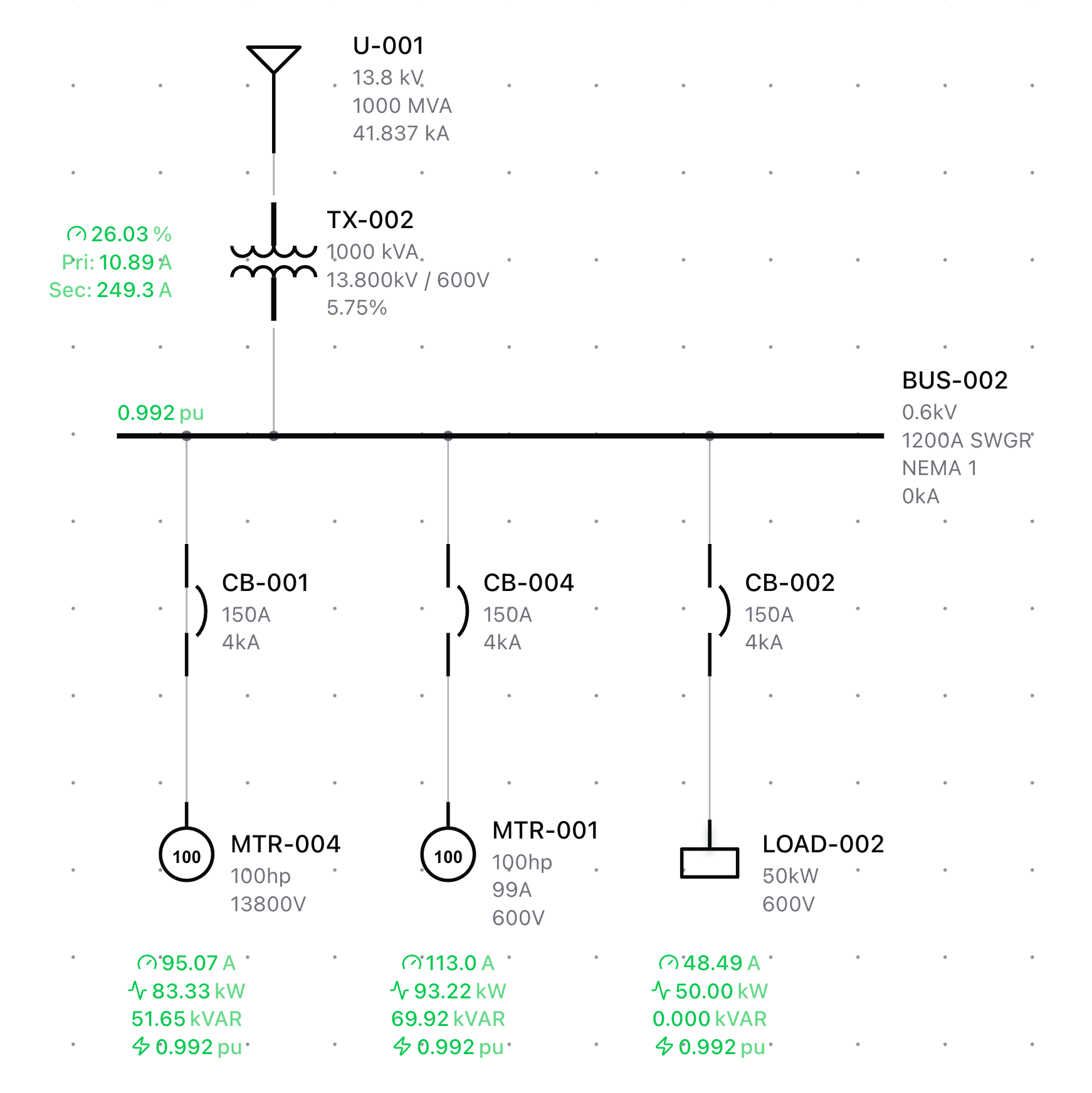 ekx interface showing a single line diagram with live load flow and short circuit results